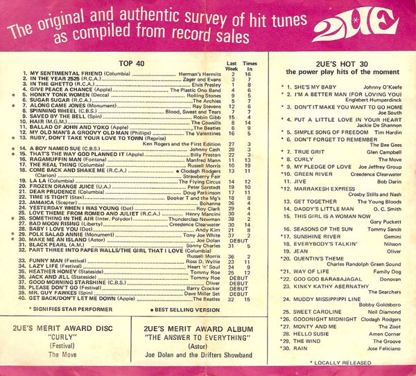 Top 20 July 20th 1969 3523181